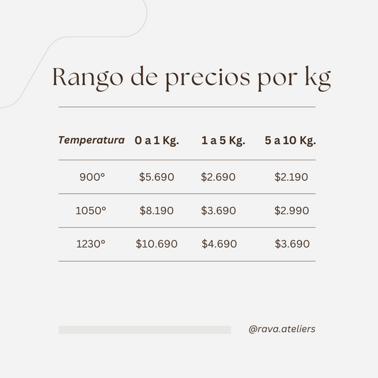 SERVICIO DE QUEMA CERÁMICA