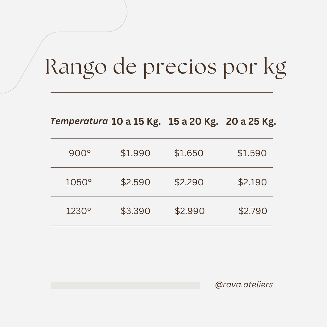 SERVICIO DE QUEMA CERÁMICA